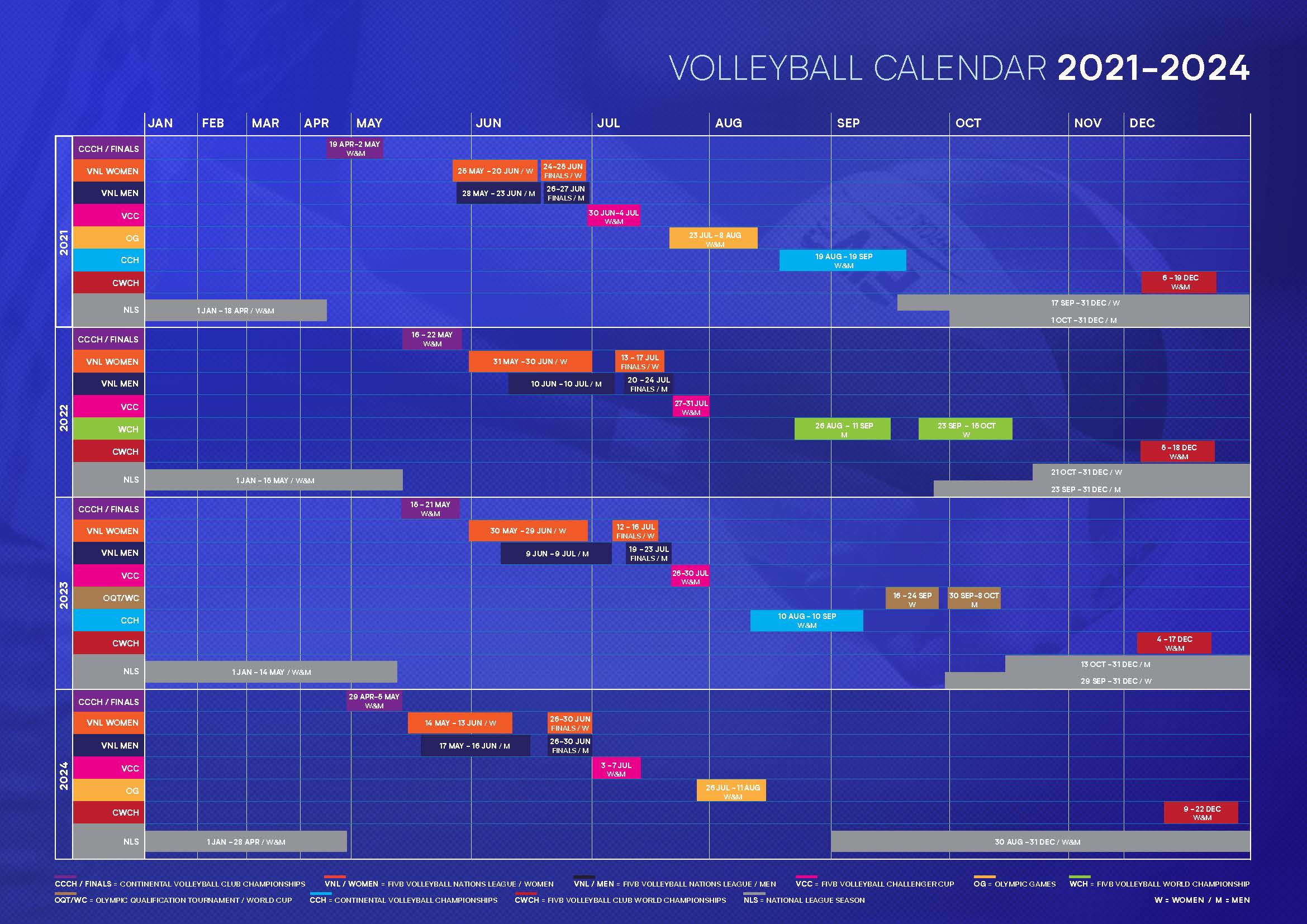 Волейбол сегодня расписание женщины россия. Правила парусных гонок 2021-2024. Календарь 2024. Волейбольный календарь. Украина в 2021 и в 2024 фото.